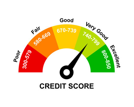 credit civil score